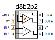 d8b2p2